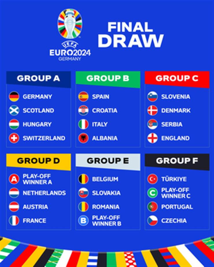 EURO 2024 group stage draw Germany vs Scotland opening game, Spain and