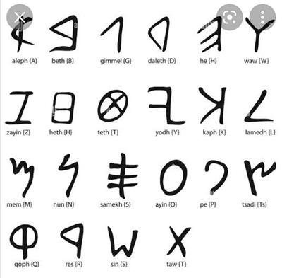 Phoenician people and their scriptology